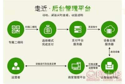 【共享售紙機(jī)合作、爽客(在線咨詢)、合肥市共享售紙機(jī)】,價(jià)格,廠家,供應(yīng)商,其他未分類
