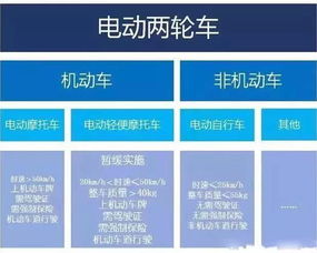 騎 小電驢 的武夷山人看這里 電動(dòng)車(chē)新國(guó)標(biāo)4月15日后實(shí)施