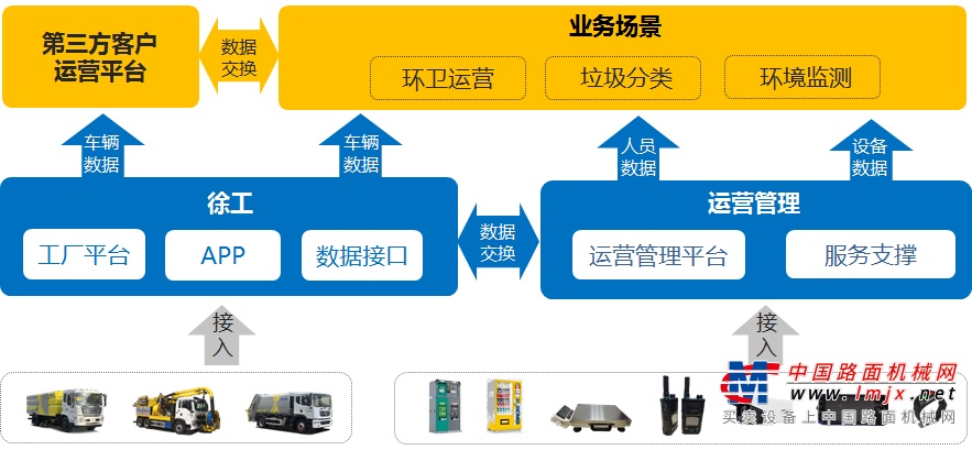 徐工環(huán)衛(wèi)運(yùn)營(yíng)服務(wù)來(lái)助力!美麗鄉(xiāng)村入畫(huà)來(lái)!-徐工-工程機(jī)械動(dòng)態(tài)-中國(guó)路