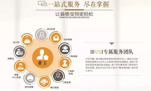 7月14日來(lái)超級(jí)裝家裝咨詢(xún)展,2000平樣板間匯聚百家建材品牌,還有明星工長(zhǎng)幫你監(jiān)管裝修