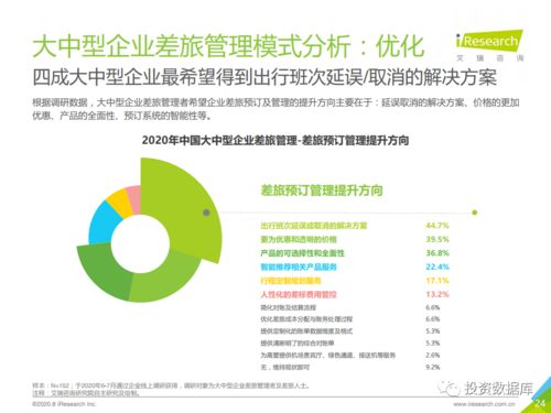 2020年中國(guó)大中型企業(yè)差旅采購(gòu)及管理白皮書(shū)