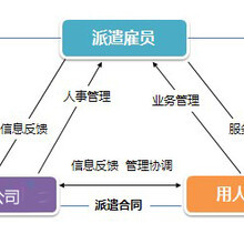 廣東聯強咨詢管理
