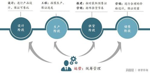 賽普咨詢:貨值管理精益化,實(shí)現(xiàn)收入最大化