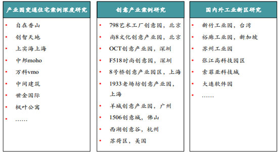 工業(yè)園區(qū)開發(fā)模式及關(guān)鍵要素 - 商業(yè)地產(chǎn)諸葛亮-二三四線城市著名商業(yè)地產(chǎn)策劃公司-中國(guó)商業(yè)地產(chǎn)策劃網(wǎng)-19年操盤經(jīng)驗(yàn),專業(yè)提供商業(yè)地產(chǎn)前期策劃市場(chǎng)定位招商銷售運(yùn)營(yíng)管理顧問(wèn)等服務(wù)