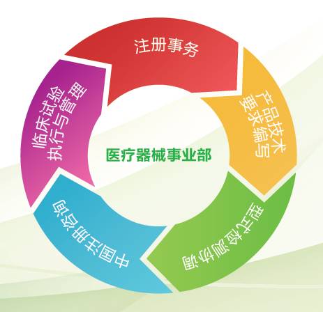 國(guó)內(nèi)優(yōu)秀CRO公司展示(八): 方恩醫(yī)藥——管理咨詢的專業(yè)伙伴