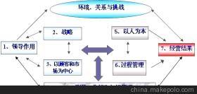 康達(dá)信管理顧問 助力企業(yè)競(jìng)逐深圳市市長(zhǎng)質(zhì)量獎(jiǎng)的專業(yè)伙伴