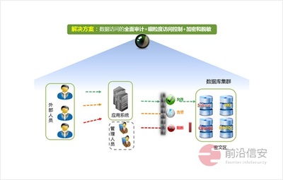 前沿信安 深耕數(shù)據(jù)安全全生命周期，以技術(shù)與咨詢雙輪驅(qū)動(dòng)護(hù)航企業(yè)數(shù)字化轉(zhuǎn)型